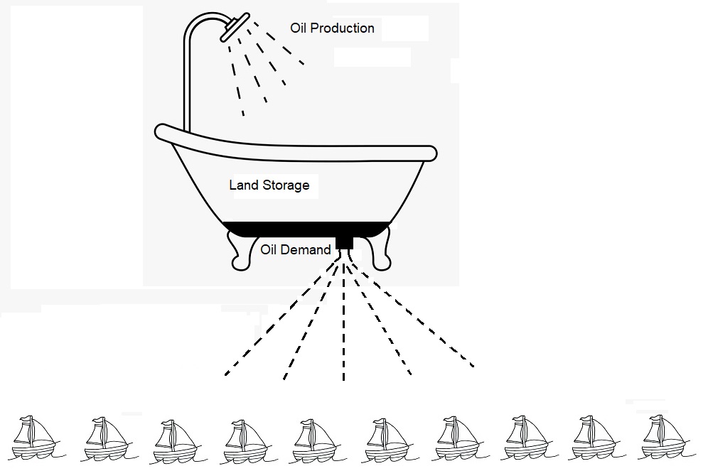 Children’s Guide to Understanding Oil Storage Situation