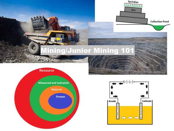 Mining/Junior Mining 101 | Classic Value Investors